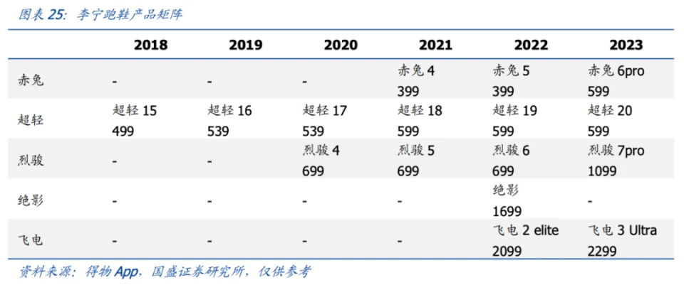 云计算助力篮球运动员数据分析的最佳实践_1